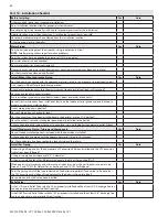 Preview for 80 page of HTP ELU Series Installation Start-Up Maintenance