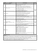 Preview for 85 page of HTP ELU Series Installation Start-Up Maintenance