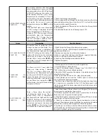 Preview for 51 page of HTP EnduroTI ETI-1000 Installation, Start-Up, Maintenance, Parts, Warranty