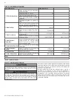 Preview for 62 page of HTP EnduroTI ETI-1000 Installation, Start-Up, Maintenance, Parts, Warranty