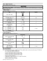 Preview for 8 page of HTP Hydra Smart RT-199 User Manual