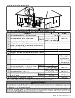 Preview for 27 page of HTP Hydra Smart RT-199 User Manual