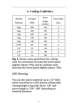 Предварительный просмотр 19 страницы HTP MicroCut 45 DV Operator'S Manual