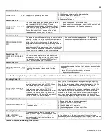 Preview for 66 page of HTP MODCON1000 Installation, Start-Up, Maintenance, Parts, Warranty