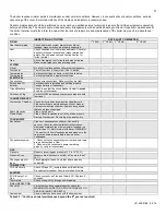 Preview for 77 page of HTP MODCON1000 Installation, Start-Up, Maintenance, Parts, Warranty