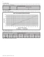 Preview for 16 page of HTP MODCON500 FS Installation, Start-Up, Maintenance, Parts, Warranty