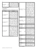 Preview for 48 page of HTP MODCON500 FS Installation, Start-Up, Maintenance, Parts, Warranty