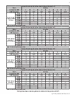 Preview for 9 page of HTP SSC-20TC Use And Care Manual