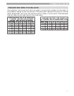 Предварительный просмотр 11 страницы HTP SSU-45W User Manual