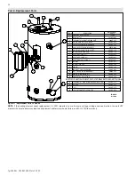 Preview for 14 page of HTP SuperStor Pro Solar SE Series Installation, Start-Up, Maintenance, Parts, Warranty