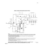 Preview for 28 page of HTP Versa Hydro PHE130-119 Installation Start-Up Maintenance Parts