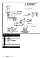 Предварительный просмотр 16 страницы HTP VFC P Series User'S Information Manual