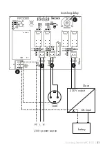 Предварительный просмотр 21 страницы HTRONIC MPC1000 Manual