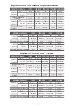 Preview for 41 page of HTW ADMIRA HTW-C6-035ADMR32 Owners And Installation Manual