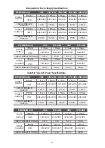 Preview for 89 page of HTW ADMIRA HTW-C6-035ADMR32 Owners And Installation Manual