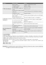 Preview for 114 page of HTW ADMIRA HTW-C6-035ADMR32 Owners And Installation Manual