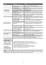 Preview for 162 page of HTW ADMIRA HTW-C6-035ADMR32 Owners And Installation Manual