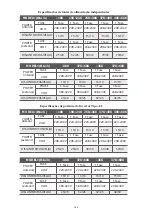 Preview for 185 page of HTW ADMIRA HTW-C6-035ADMR32 Owners And Installation Manual