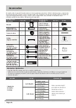 Preview for 18 page of HTW ADMIRA HTW-D-035ADMR32 Owners And Installation Manual