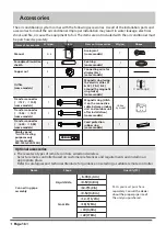 Preview for 60 page of HTW ADMIRA HTW-D-035ADMR32 Owners And Installation Manual