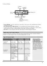 Preview for 93 page of HTW ADMIRA HTW-D-035ADMR32 Owners And Installation Manual