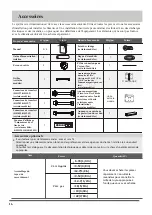 Preview for 100 page of HTW ADMIRA HTW-D-035ADMR32 Owners And Installation Manual