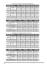 Preview for 163 page of HTW ADMIRA HTW-D-035ADMR32 Owners And Installation Manual