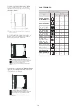 Preview for 19 page of HTW BIBLOCK PLUS HTW-A100CGN8PLUS Owners And Installation Manual