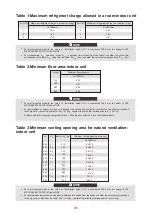 Preview for 86 page of HTW BIBLOCK PLUS HTW-A100CGN8PLUS Owners And Installation Manual