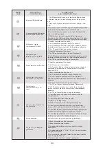 Preview for 145 page of HTW BIBLOCK PLUS HTW-A100CGN8PLUS Owners And Installation Manual