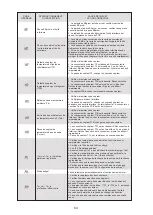 Preview for 221 page of HTW BIBLOCK PLUS HTW-A100CGN8PLUS Owners And Installation Manual