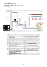 Preview for 248 page of HTW BIBLOCK PLUS HTW-A100CGN8PLUS Owners And Installation Manual