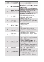 Preview for 297 page of HTW BIBLOCK PLUS HTW-A100CGN8PLUS Owners And Installation Manual