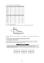 Preview for 352 page of HTW BIBLOCK PLUS HTW-A100CGN8PLUS Owners And Installation Manual