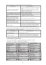 Preview for 370 page of HTW BIBLOCK PLUS HTW-A100CGN8PLUS Owners And Installation Manual