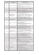 Preview for 373 page of HTW BIBLOCK PLUS HTW-A100CGN8PLUS Owners And Installation Manual