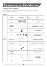 Preview for 132 page of HTW CIRCLE R32 Owners And Installation Manual