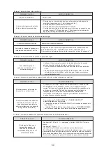 Preview for 64 page of HTW ECO-THERMAL HTW-V30WD2RN8PLUS Manual