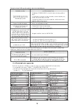 Preview for 65 page of HTW ECO-THERMAL HTW-V30WD2RN8PLUS Manual