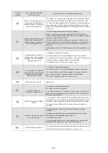 Preview for 69 page of HTW ECO-THERMAL HTW-V30WD2RN8PLUS Manual