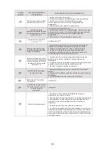 Preview for 70 page of HTW ECO-THERMAL HTW-V30WD2RN8PLUS Manual