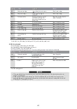 Preview for 128 page of HTW ECO-THERMAL HTW-V30WD2RN8PLUS Manual