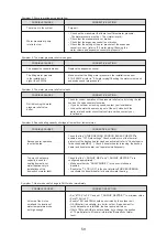 Preview for 142 page of HTW ECO-THERMAL HTW-V30WD2RN8PLUS Manual