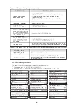 Preview for 143 page of HTW ECO-THERMAL HTW-V30WD2RN8PLUS Manual