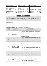 Preview for 144 page of HTW ECO-THERMAL HTW-V30WD2RN8PLUS Manual