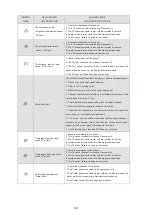 Preview for 145 page of HTW ECO-THERMAL HTW-V30WD2RN8PLUS Manual