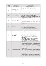 Preview for 146 page of HTW ECO-THERMAL HTW-V30WD2RN8PLUS Manual