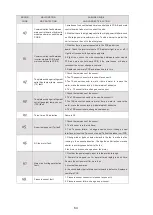 Preview for 147 page of HTW ECO-THERMAL HTW-V30WD2RN8PLUS Manual