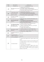 Preview for 148 page of HTW ECO-THERMAL HTW-V30WD2RN8PLUS Manual