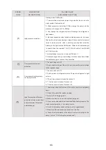 Preview for 149 page of HTW ECO-THERMAL HTW-V30WD2RN8PLUS Manual